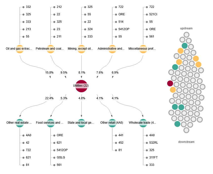 Image of network diagram.